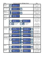 Preview for 8 page of KERR ultra-waxer 2 34844 Directions For Use Manual