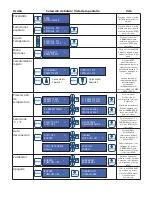 Preview for 11 page of KERR ultra-waxer 2 34844 Directions For Use Manual