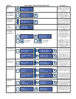 Preview for 14 page of KERR ultra-waxer 2 34844 Directions For Use Manual