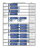 Preview for 17 page of KERR ultra-waxer 2 34844 Directions For Use Manual