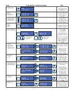 Preview for 23 page of KERR ultra-waxer 2 34844 Directions For Use Manual