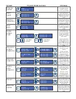 Preview for 29 page of KERR ultra-waxer 2 34844 Directions For Use Manual