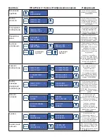 Preview for 32 page of KERR ultra-waxer 2 34844 Directions For Use Manual