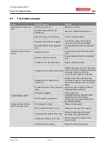 Предварительный просмотр 67 страницы Kersten FKM 60 Operating Manual