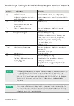 Preview for 25 page of Kesseböhmer 839 103 901 Operating Instructions Manual