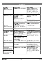 Preview for 38 page of Kessel 010-694 Instructions For Installation, Operation And Maintenance