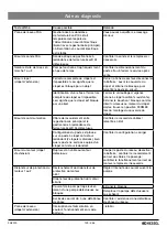 Preview for 125 page of Kessel 010-694 Instructions For Installation, Operation And Maintenance