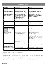 Preview for 126 page of Kessel 010-694 Instructions For Installation, Operation And Maintenance