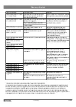 Preview for 170 page of Kessel 010-694 Instructions For Installation, Operation And Maintenance