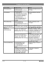 Предварительный просмотр 213 страницы Kessel 010-694 Instructions For Installation, Operation And Maintenance