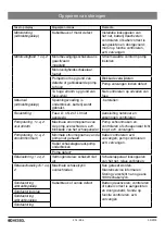 Preview for 214 page of Kessel 010-694 Instructions For Installation, Operation And Maintenance