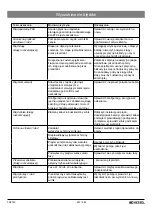 Предварительный просмотр 257 страницы Kessel 010-694 Instructions For Installation, Operation And Maintenance