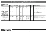 Предварительный просмотр 14 страницы Kessel 20220 Installation, Operation And Maintenance Instructions