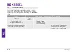 Предварительный просмотр 56 страницы Kessel 28740 Manual