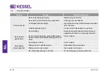 Предварительный просмотр 64 страницы Kessel 28740 Manual