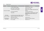 Предварительный просмотр 25 страницы Kessel 28760 Manual