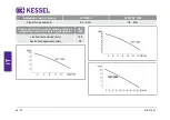 Предварительный просмотр 44 страницы Kessel 28760 Manual