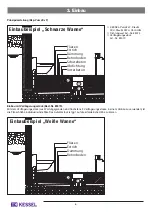 Preview for 6 page of Kessel 84000S Installation And Operating Manual