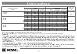 Предварительный просмотр 10 страницы Kessel 917821 Installation, Operation And Maintenance Instructions