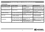 Предварительный просмотр 21 страницы Kessel 917821 Installation, Operation And Maintenance Instructions