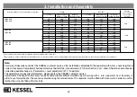 Предварительный просмотр 42 страницы Kessel 917821 Installation, Operation And Maintenance Instructions