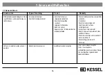 Предварительный просмотр 55 страницы Kessel 917821 Installation, Operation And Maintenance Instructions