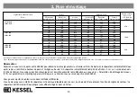 Предварительный просмотр 74 страницы Kessel 917821 Installation, Operation And Maintenance Instructions