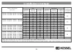 Предварительный просмотр 105 страницы Kessel 917821 Installation, Operation And Maintenance Instructions