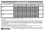 Предварительный просмотр 138 страницы Kessel 917821 Installation, Operation And Maintenance Instructions