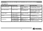 Предварительный просмотр 149 страницы Kessel 917821 Installation, Operation And Maintenance Instructions