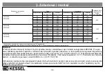 Предварительный просмотр 170 страницы Kessel 917821 Installation, Operation And Maintenance Instructions