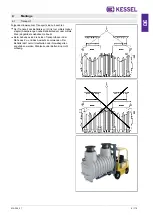 Preview for 9 page of Kessel 93007/120D Installation And Operating Instructions Manual