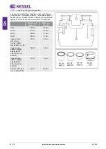 Preview for 36 page of Kessel 93007/120D Installation And Operating Instructions Manual