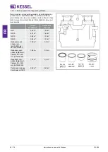 Preview for 54 page of Kessel 93007/120D Installation And Operating Instructions Manual