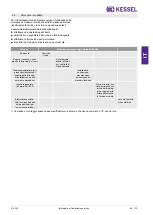 Preview for 59 page of Kessel 93007/120D Installation And Operating Instructions Manual