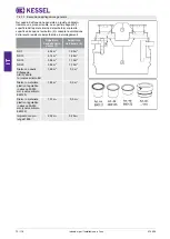 Preview for 72 page of Kessel 93007/120D Installation And Operating Instructions Manual