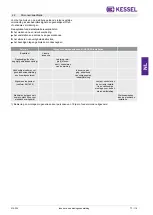 Preview for 77 page of Kessel 93007/120D Installation And Operating Instructions Manual