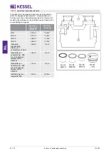 Preview for 90 page of Kessel 93007/120D Installation And Operating Instructions Manual