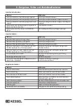 Предварительный просмотр 14 страницы Kessel 93925.120 Installation And Operating Instructions Manual