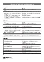 Preview for 42 page of Kessel 99403.10B Installation And Operating Instructions Manual