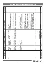 Preview for 67 page of Kessel 99403.10B Installation And Operating Instructions Manual