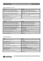 Preview for 90 page of Kessel 99403.10B Installation And Operating Instructions Manual