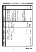 Preview for 115 page of Kessel 99403.10B Installation And Operating Instructions Manual