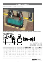 Preview for 127 page of Kessel 99403.10B Installation And Operating Instructions Manual