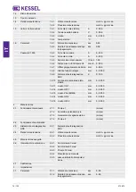 Preview for 74 page of Kessel Aqualift Comfort 230V Duo Operating Manual