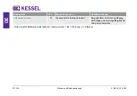 Preview for 32 page of Kessel Aqualift Comfort 400V Duo Installation And Operating Instructions Manual