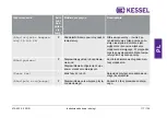 Preview for 111 page of Kessel Aqualift Comfort 400V Duo Installation And Operating Instructions Manual