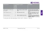 Preview for 113 page of Kessel Aqualift Comfort 400V Duo Installation And Operating Instructions Manual