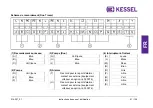 Preview for 51 page of Kessel Aqualift Duo Installation And Operating Instructions Manual