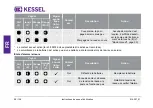 Preview for 58 page of Kessel Aqualift Duo Installation And Operating Instructions Manual